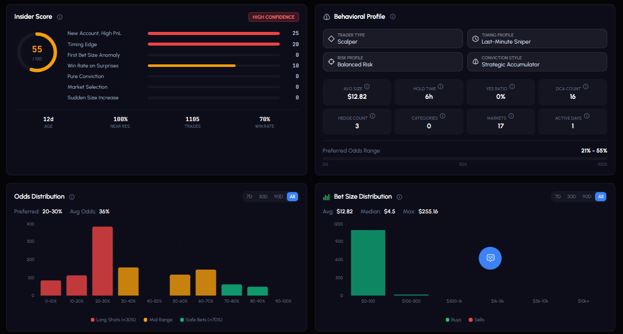 Trader Profile Charts
