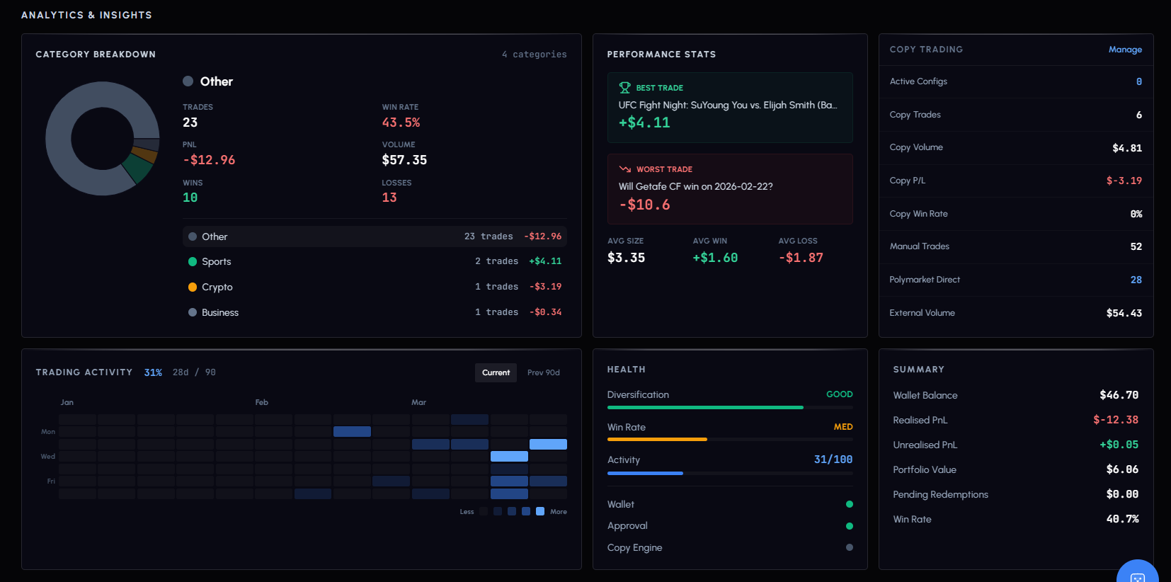 Analytics & Trading Heatmap
